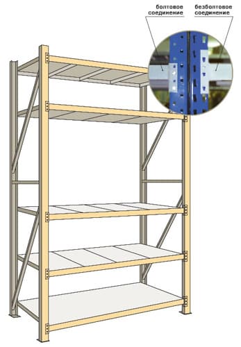 Болтовое соединение стеллажа info_pf_1.jpg